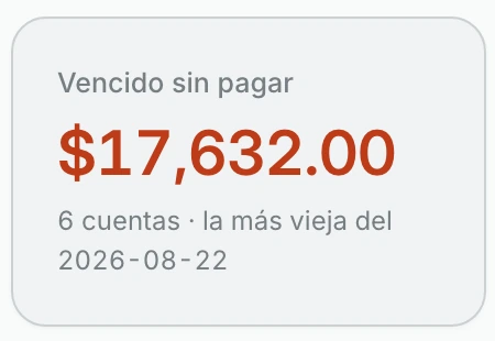 Vencido sin pagar, 17,632 pesos